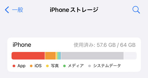 iPhone�̃V�X�e���f�[�^�Ƃ�