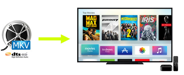 how to airplay from mac to xbox one