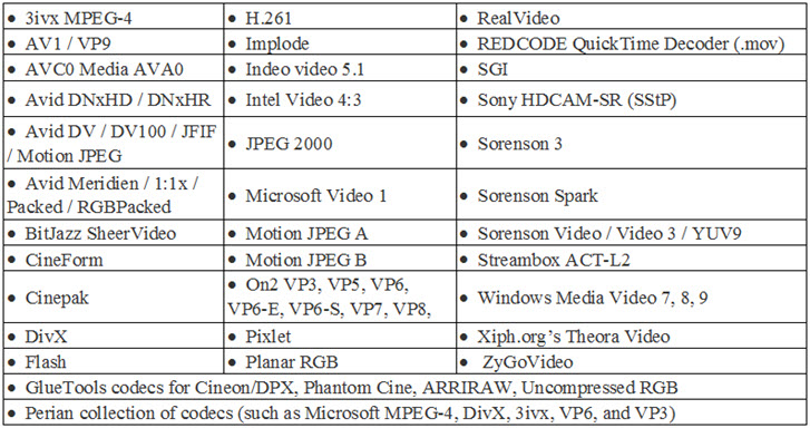 sofaplay non supported video codec