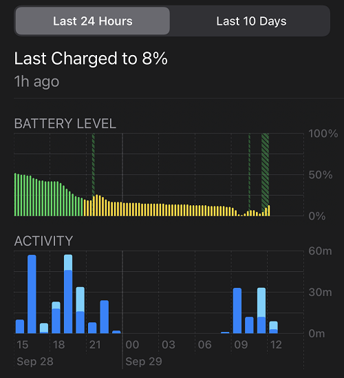 Downloaded iOS 14? Issues and Corresponding Solutions