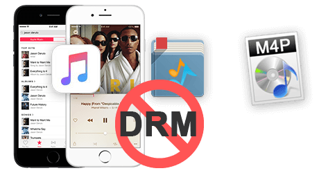 download amazon music mp3 drm