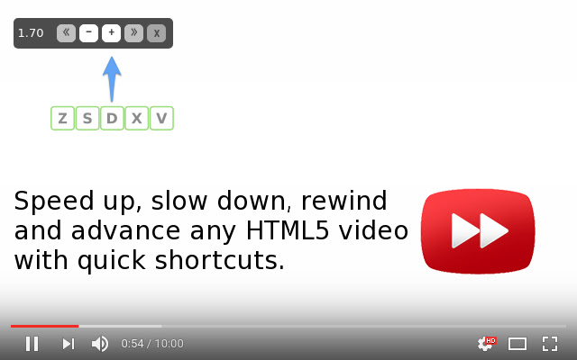 youtube shortcuts rewind 10 seconds